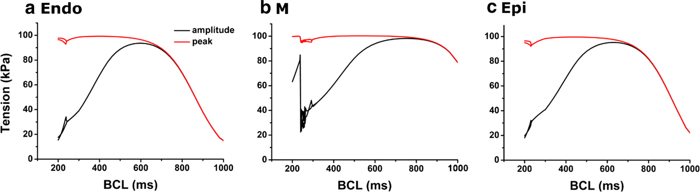 Fig. 6