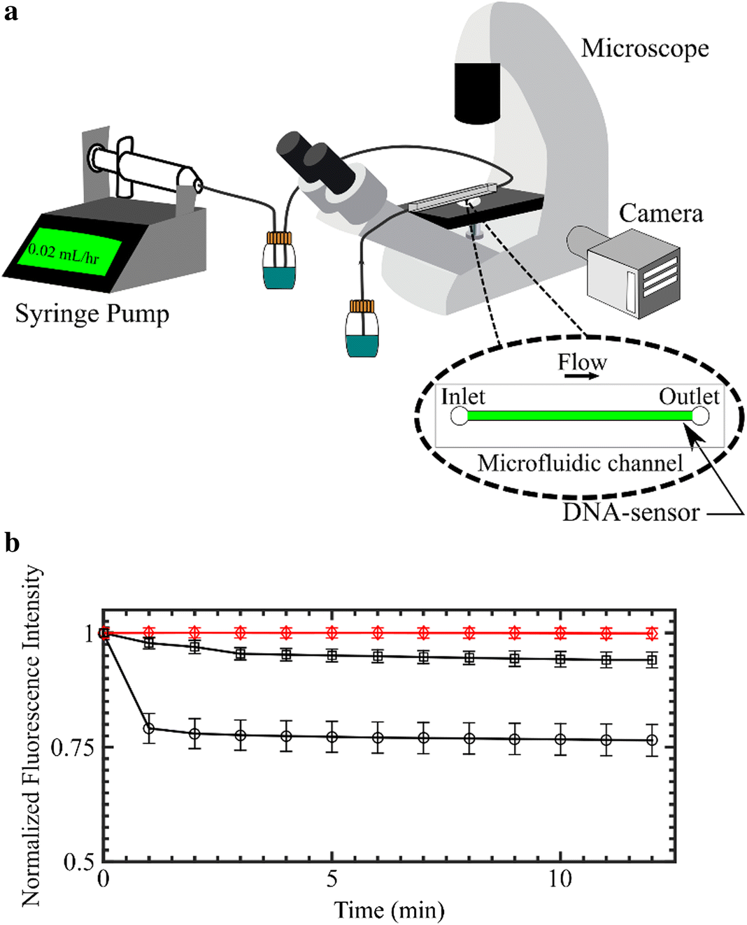 Fig. 7