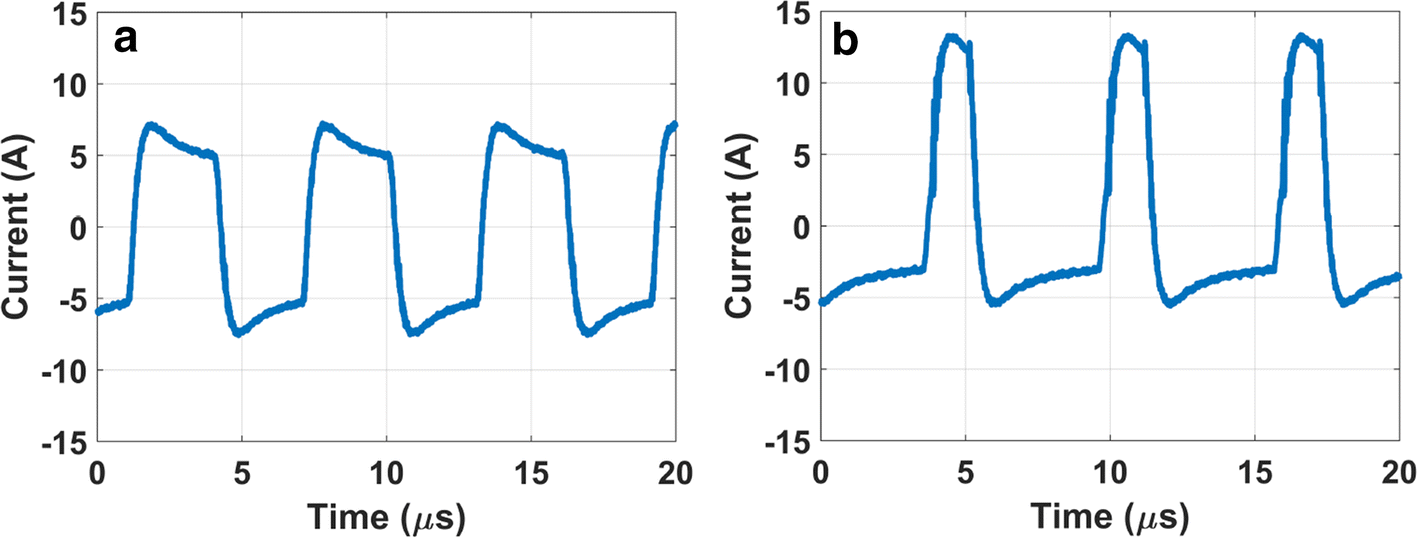 Fig. 3