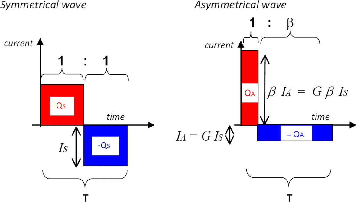 Fig. 5