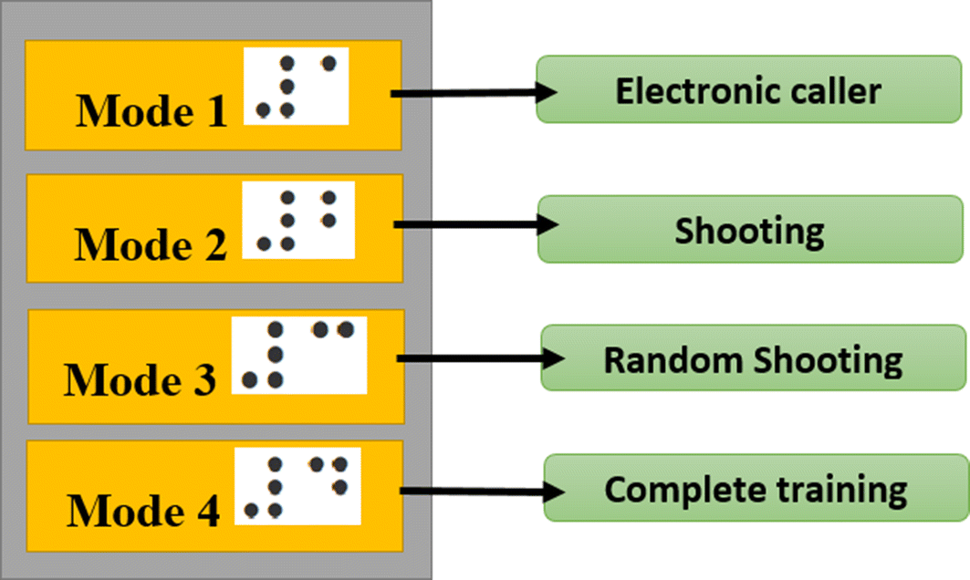 Fig. 7