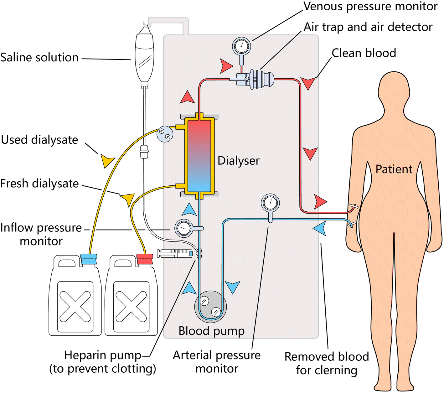 Fig. 1