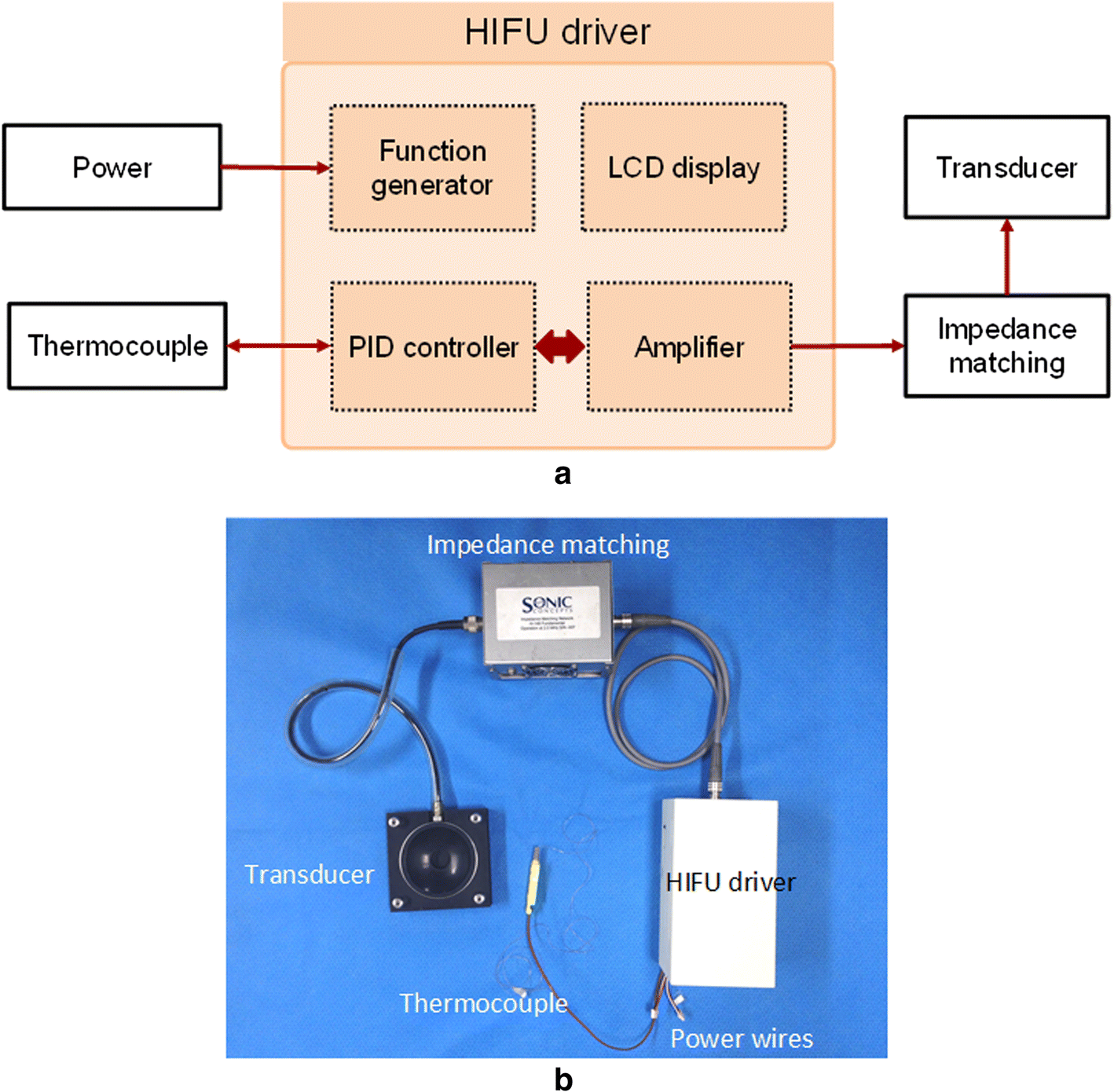 Fig. 1