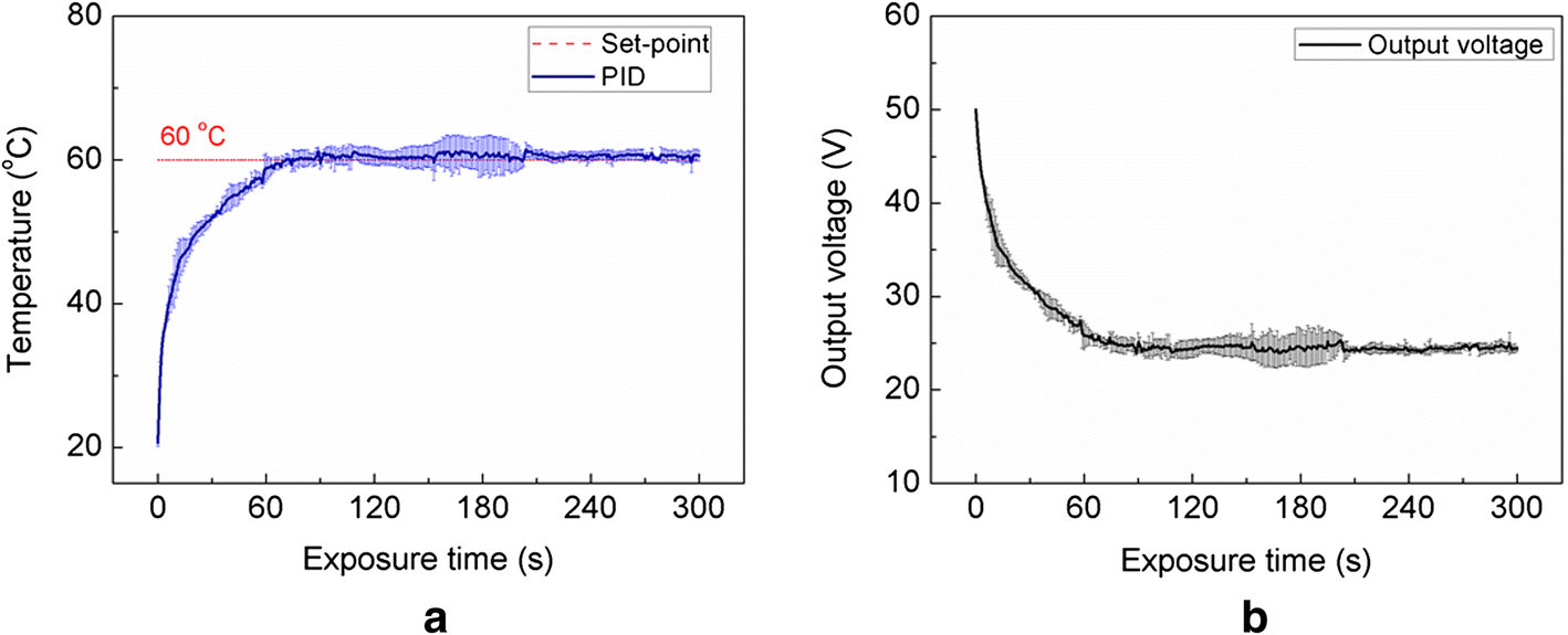 Fig. 6