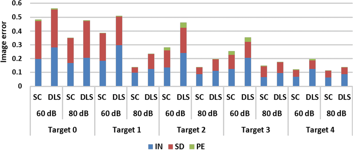 Fig. 4