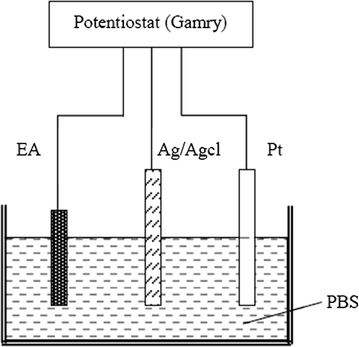 Fig. 3