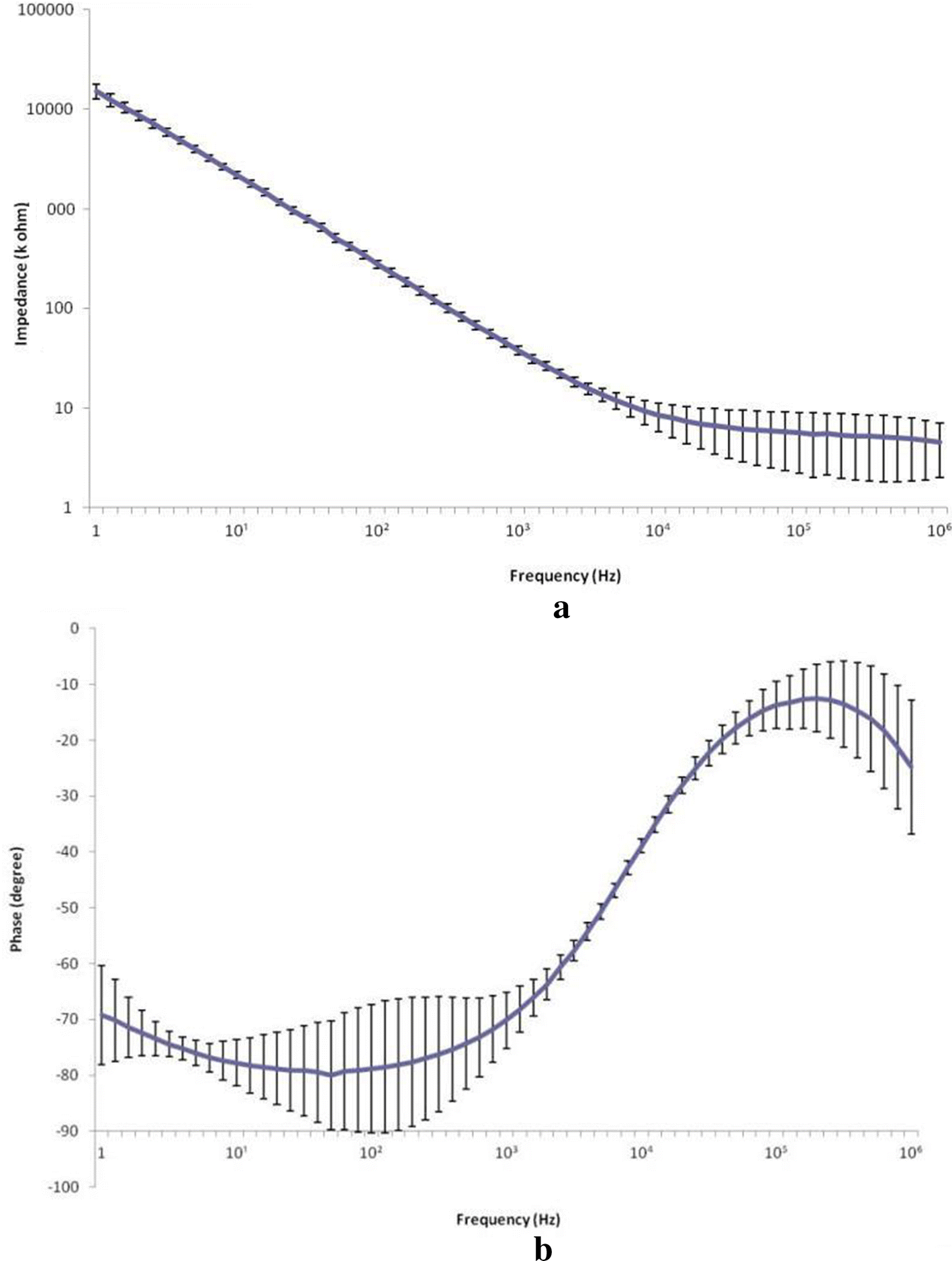 Fig. 4