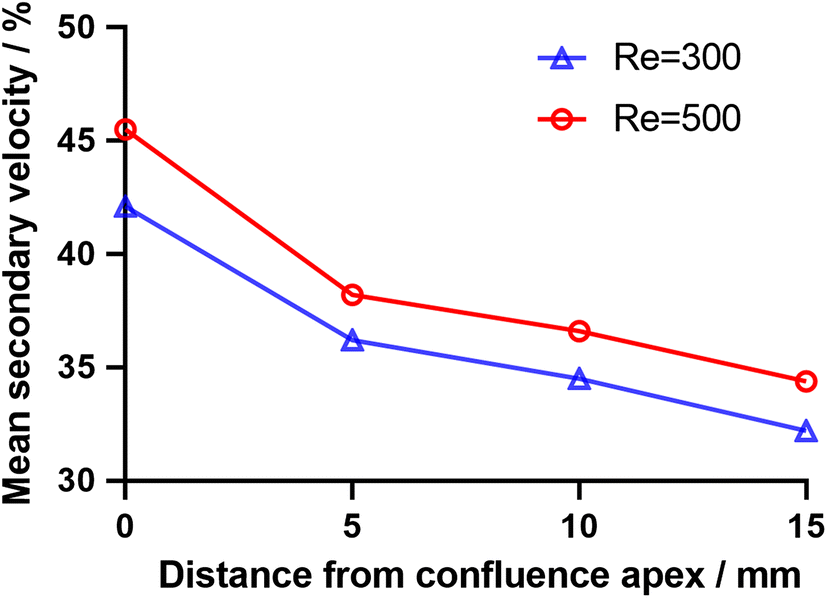 Fig. 16