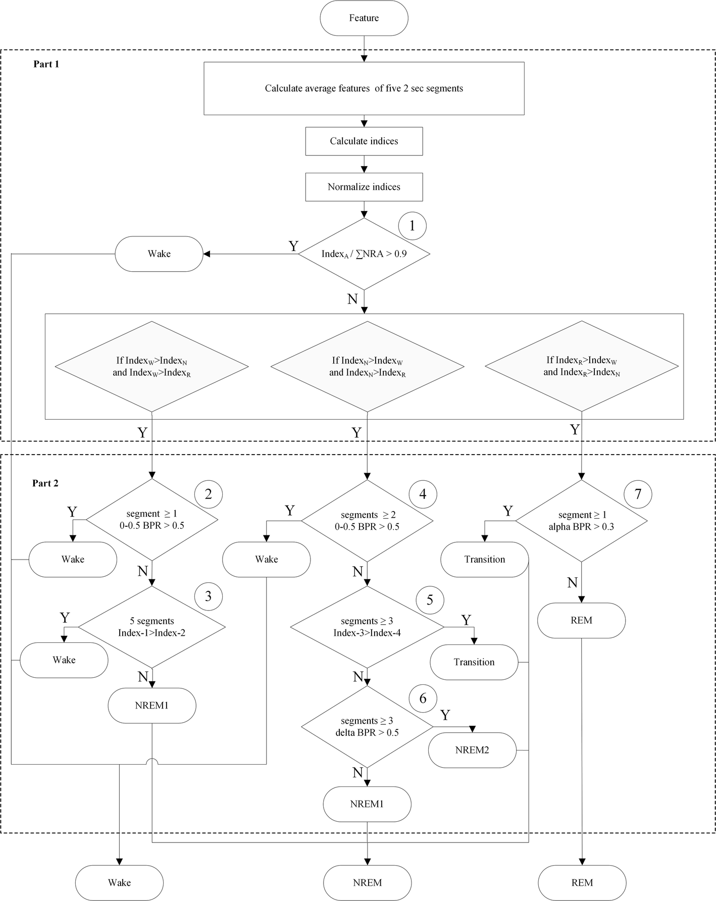 Fig. 7