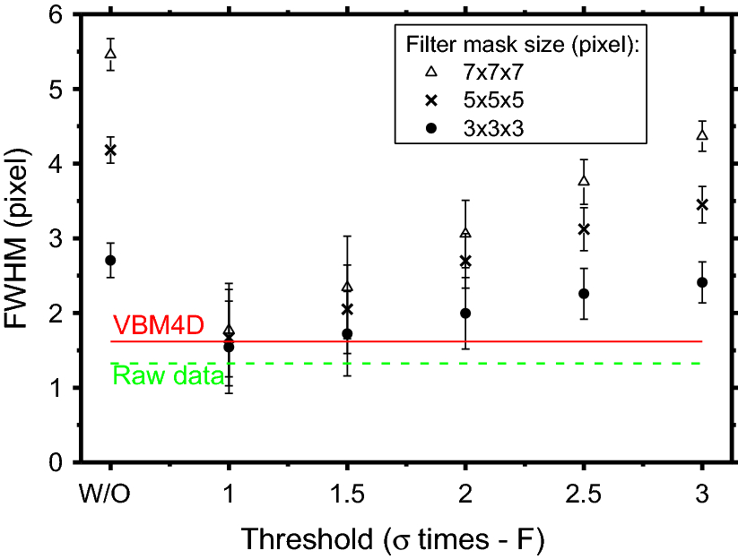 Fig. 6