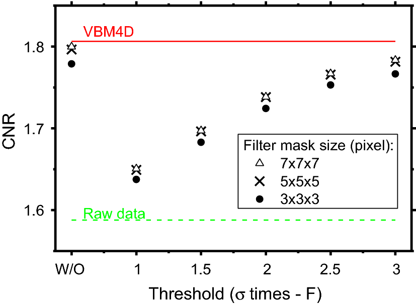 Fig. 7