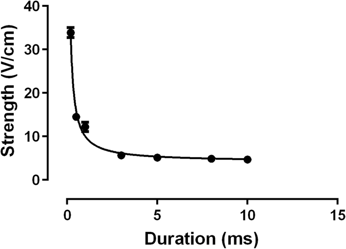 Heart defibrillation: relationship between pacing threshold ...