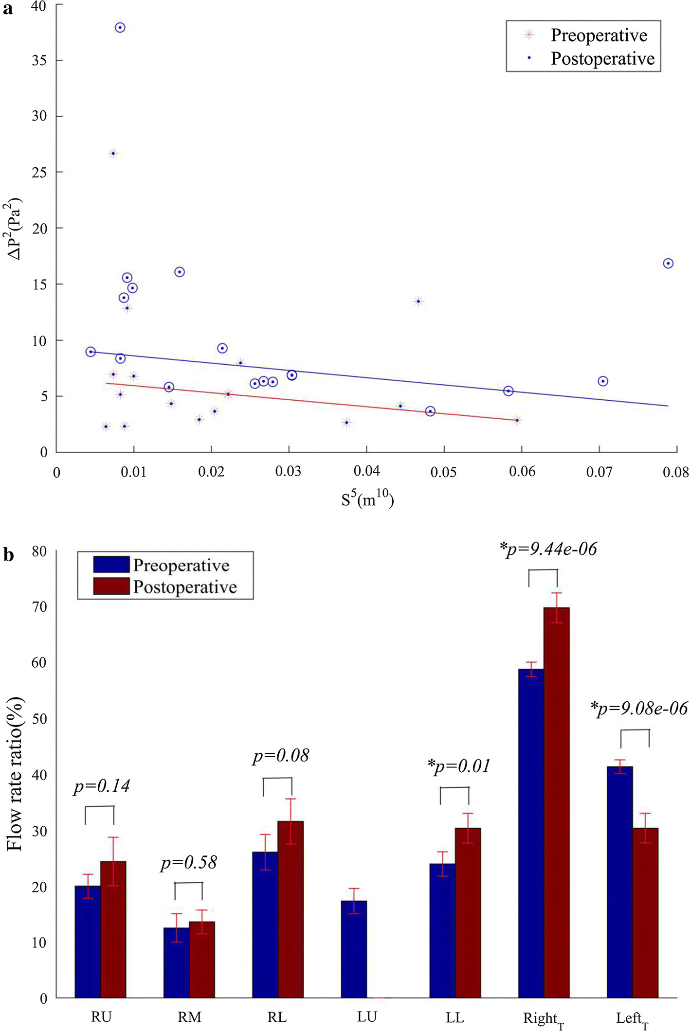 Fig. 4