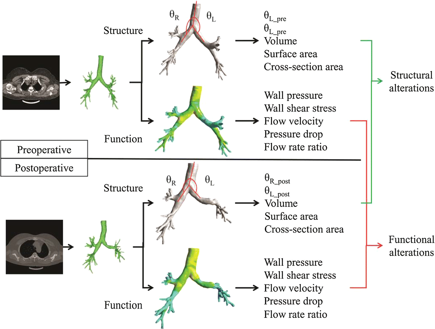 Fig. 6