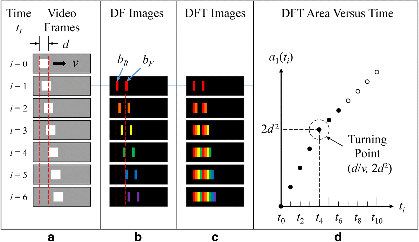 Fig. 5