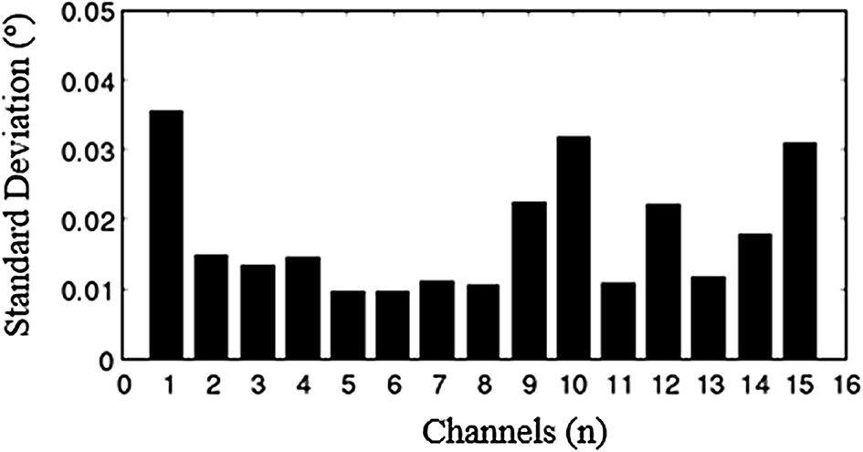 Fig. 10