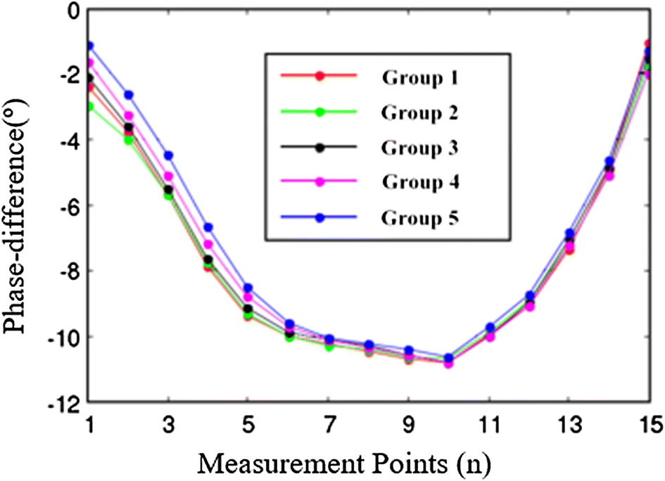 Fig. 11