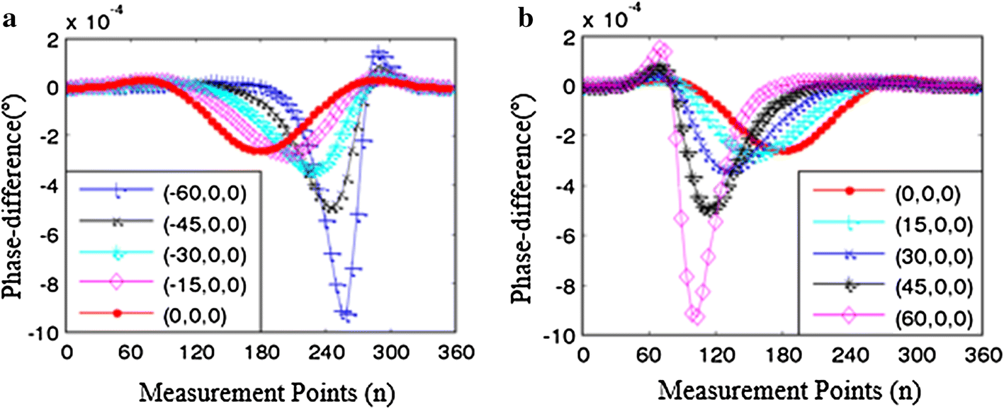 Fig. 7