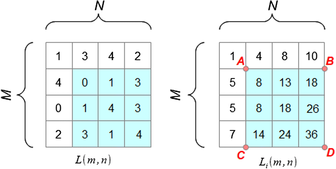 Fig. 8