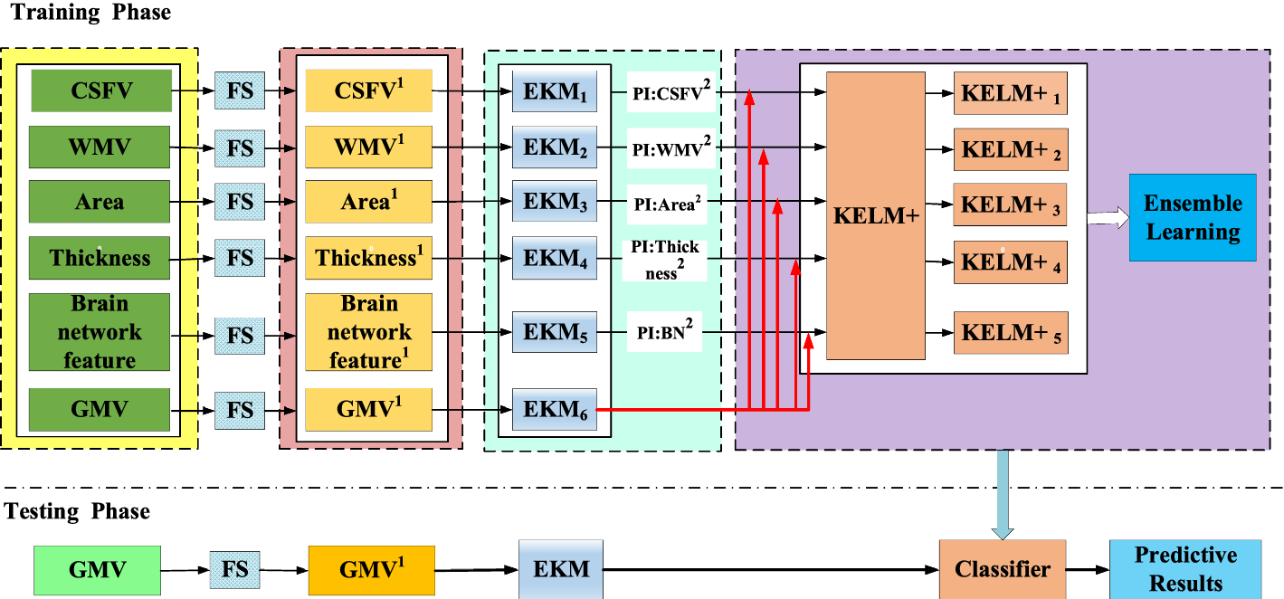 Fig. 4