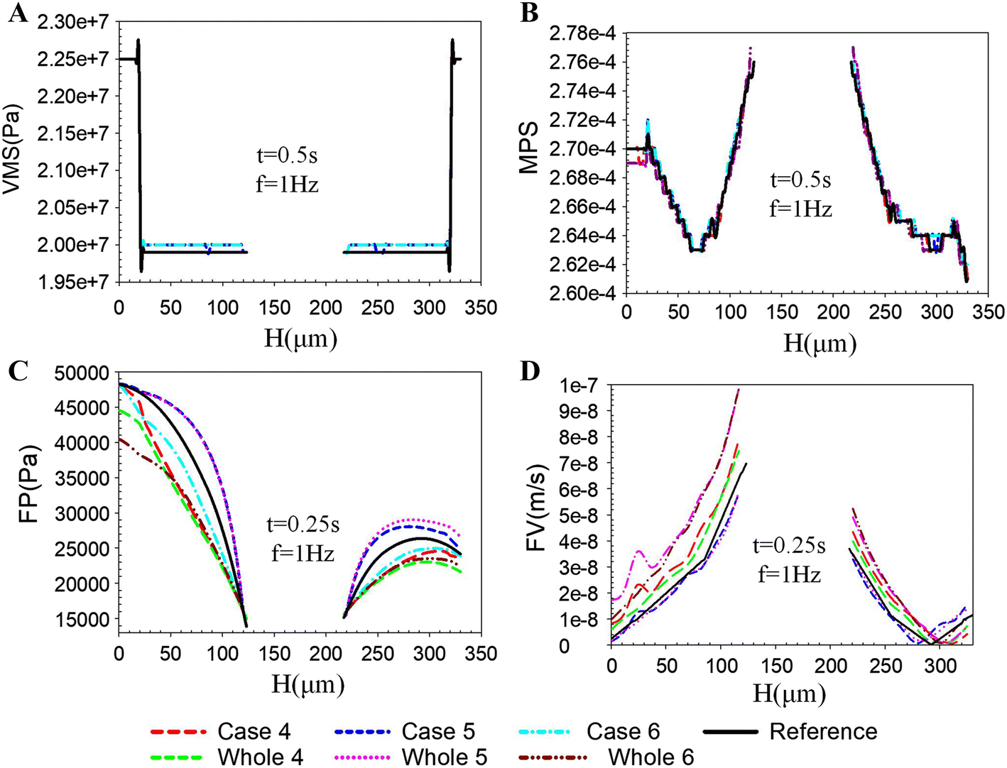 Fig. 8