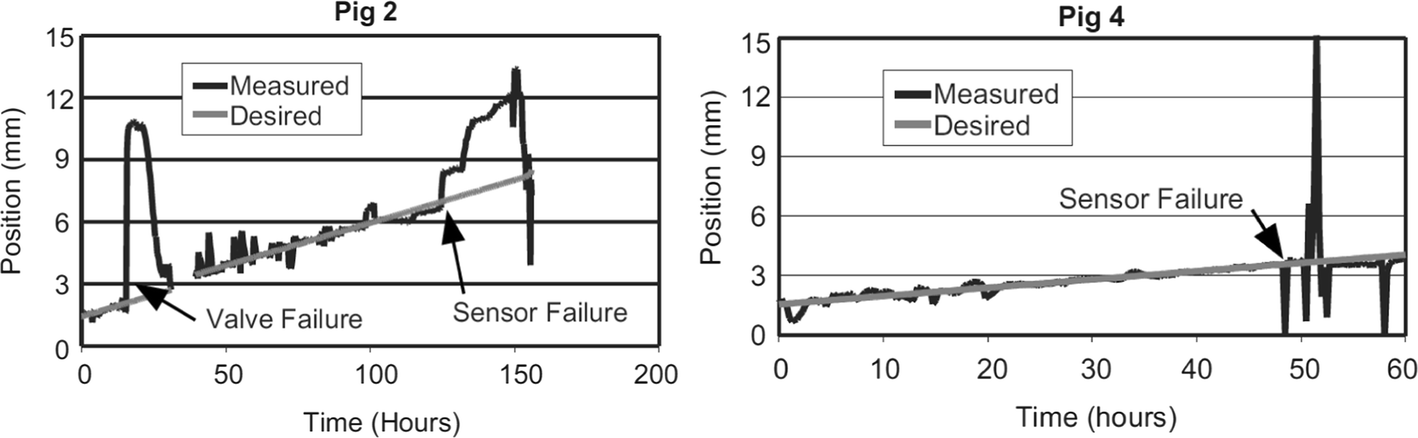 Fig. 6