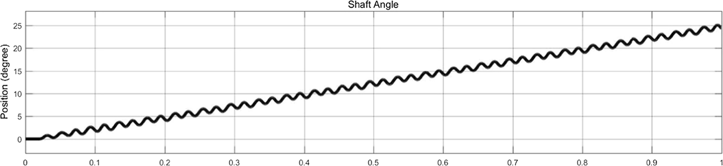 Fig. 8