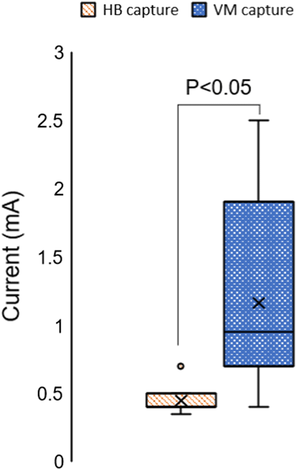 Fig. 4