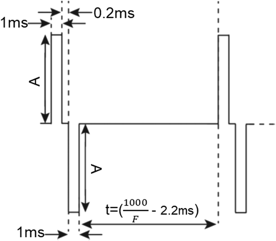 Fig. 9