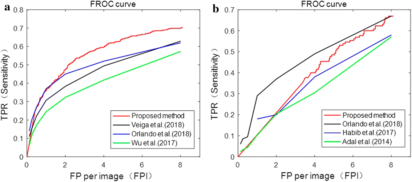 Fig. 5