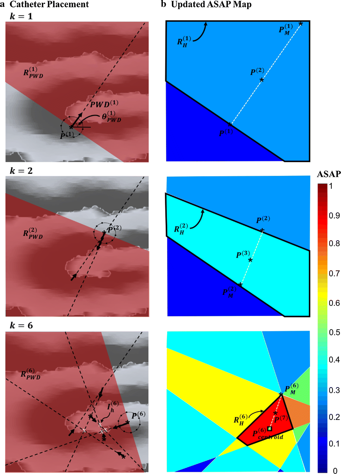 Fig. 7