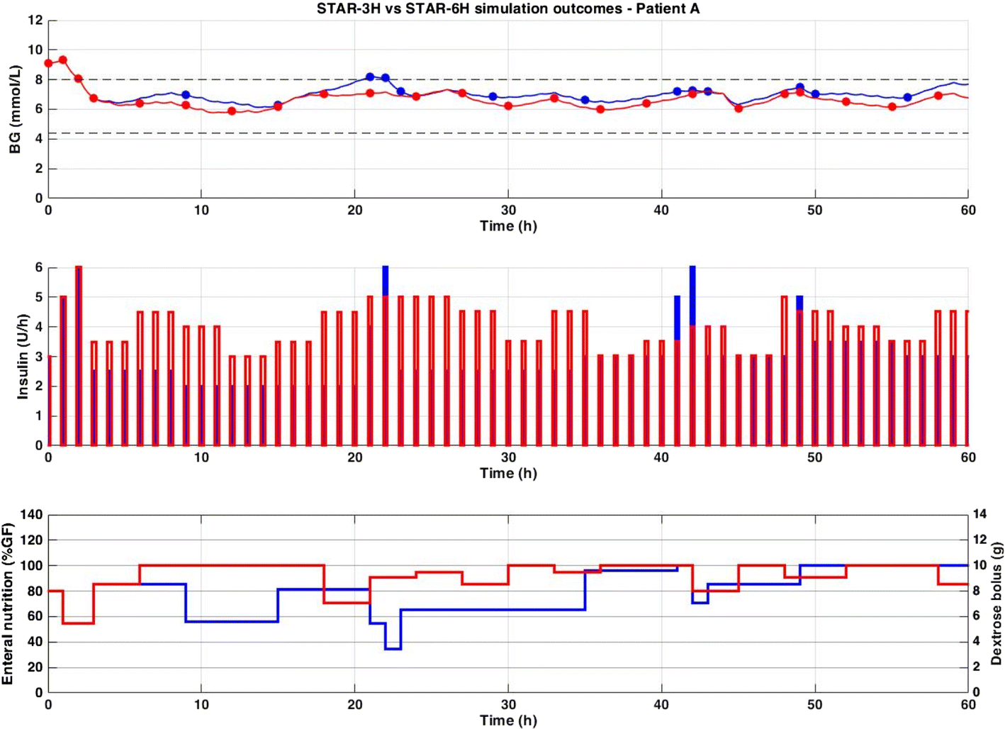 Fig. 2