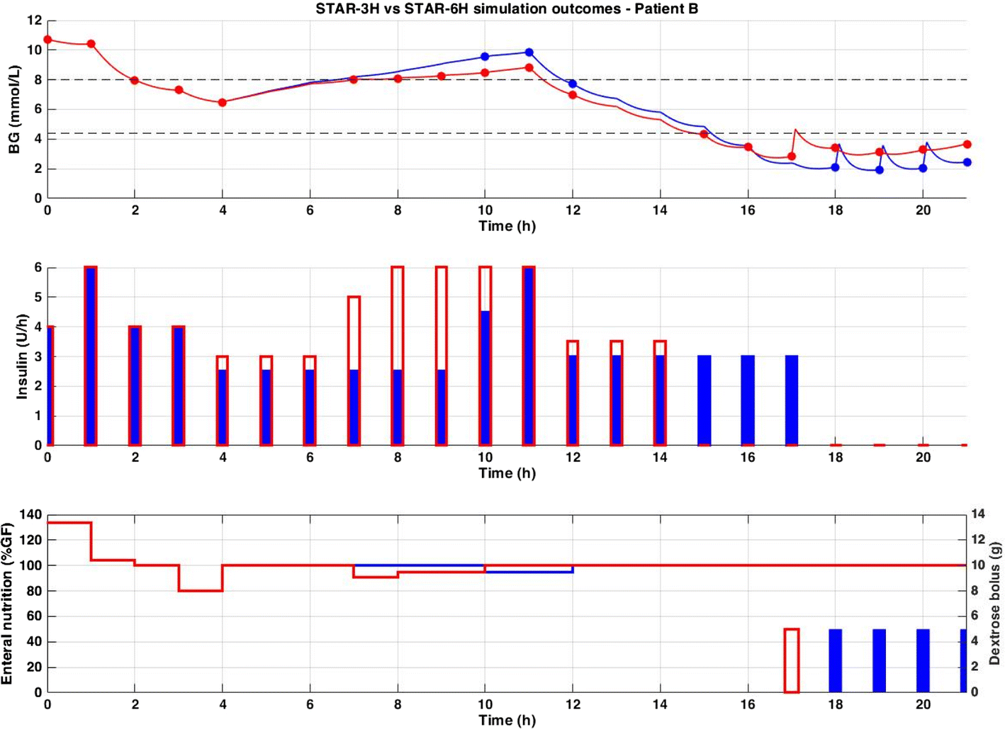 Fig. 3