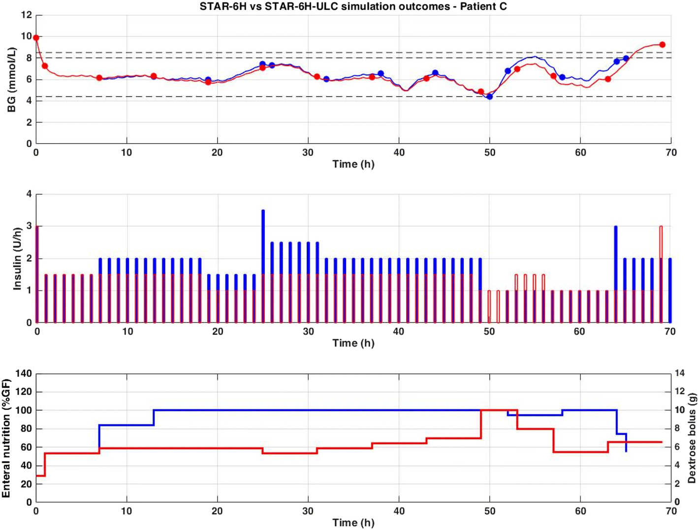 Fig. 4