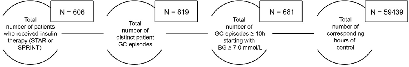 Fig. 6