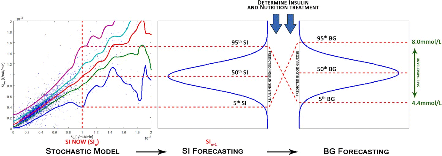 Fig. 7