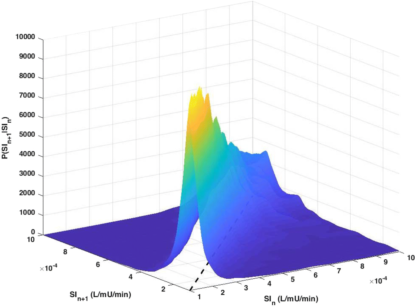 Fig. 8