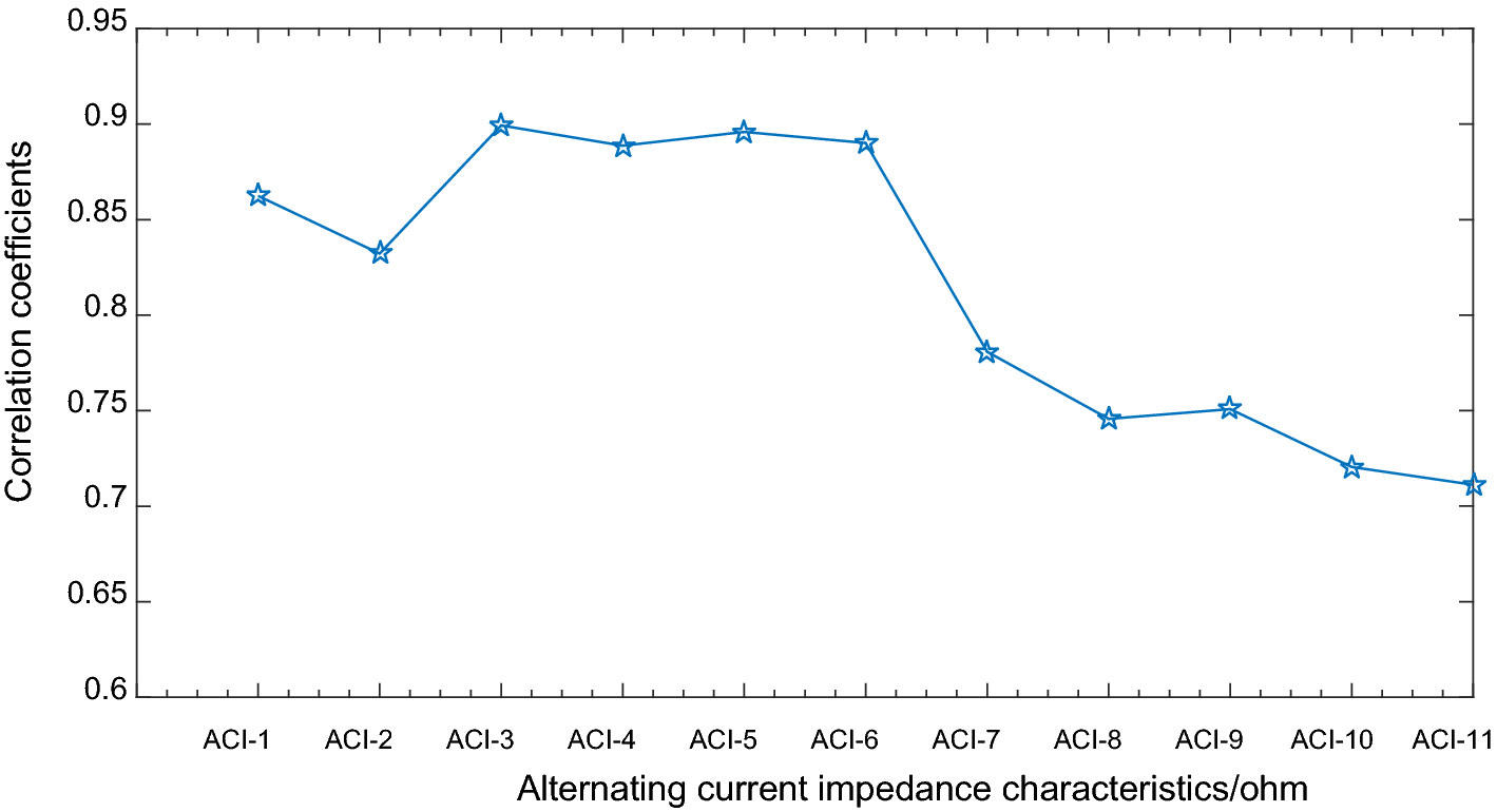 Fig. 7