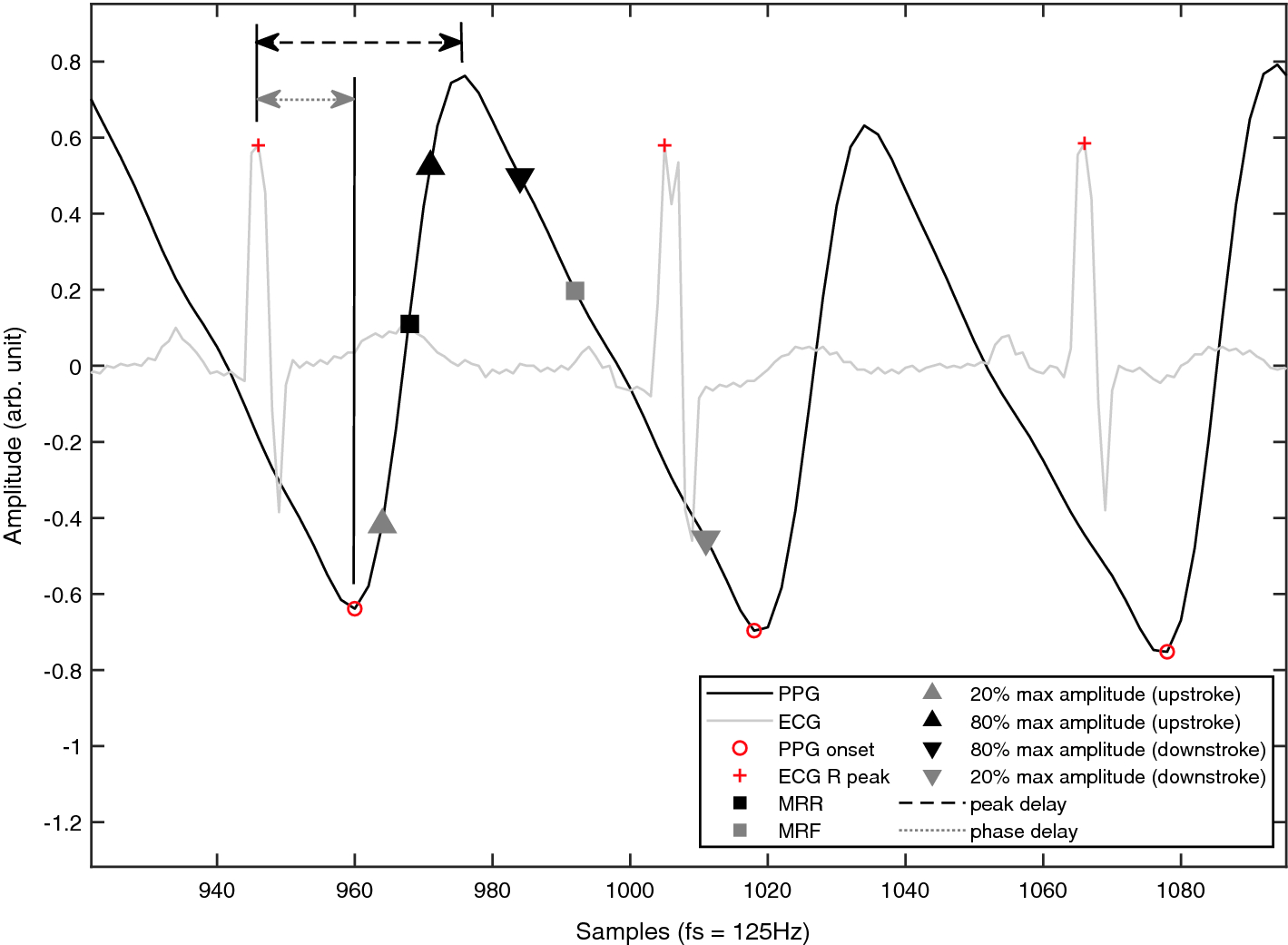 Fig. 6