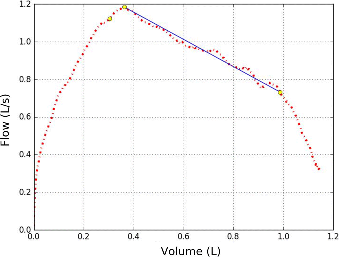 Fig. 9