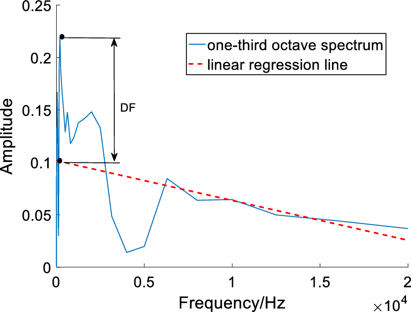 Fig. 15