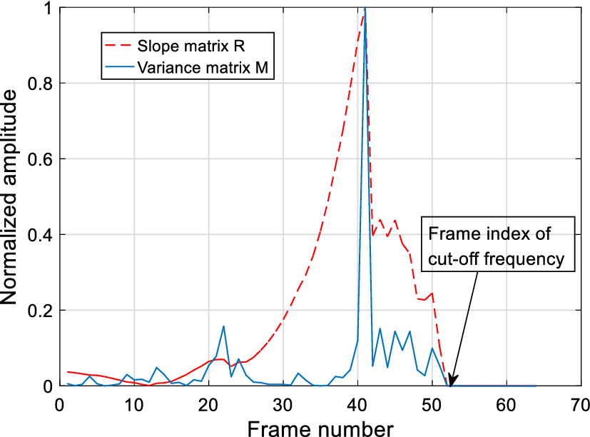 Fig. 9