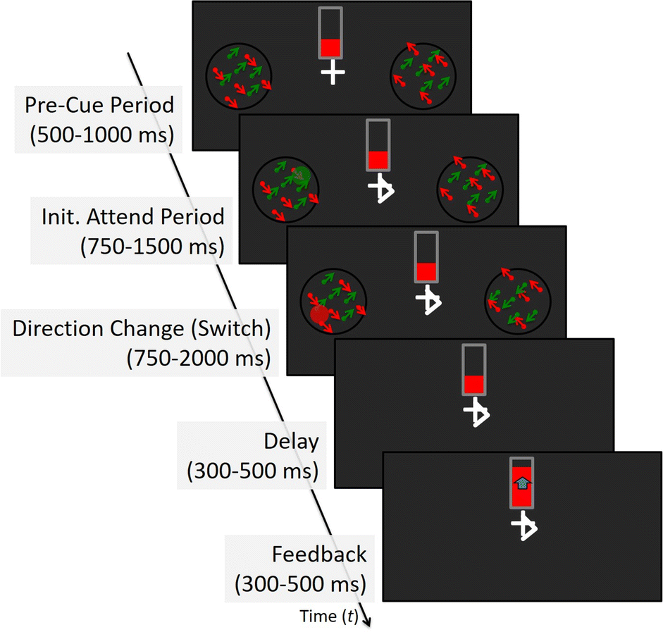 Fig. 4