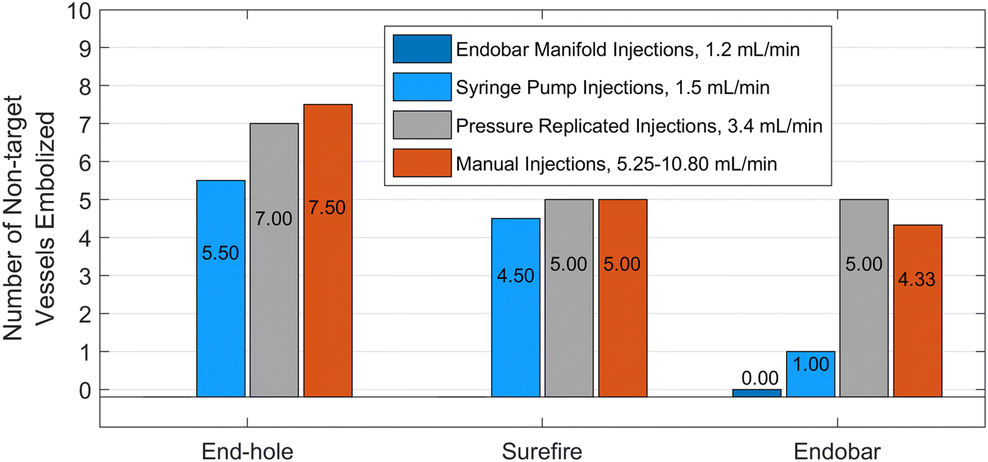 Fig. 4