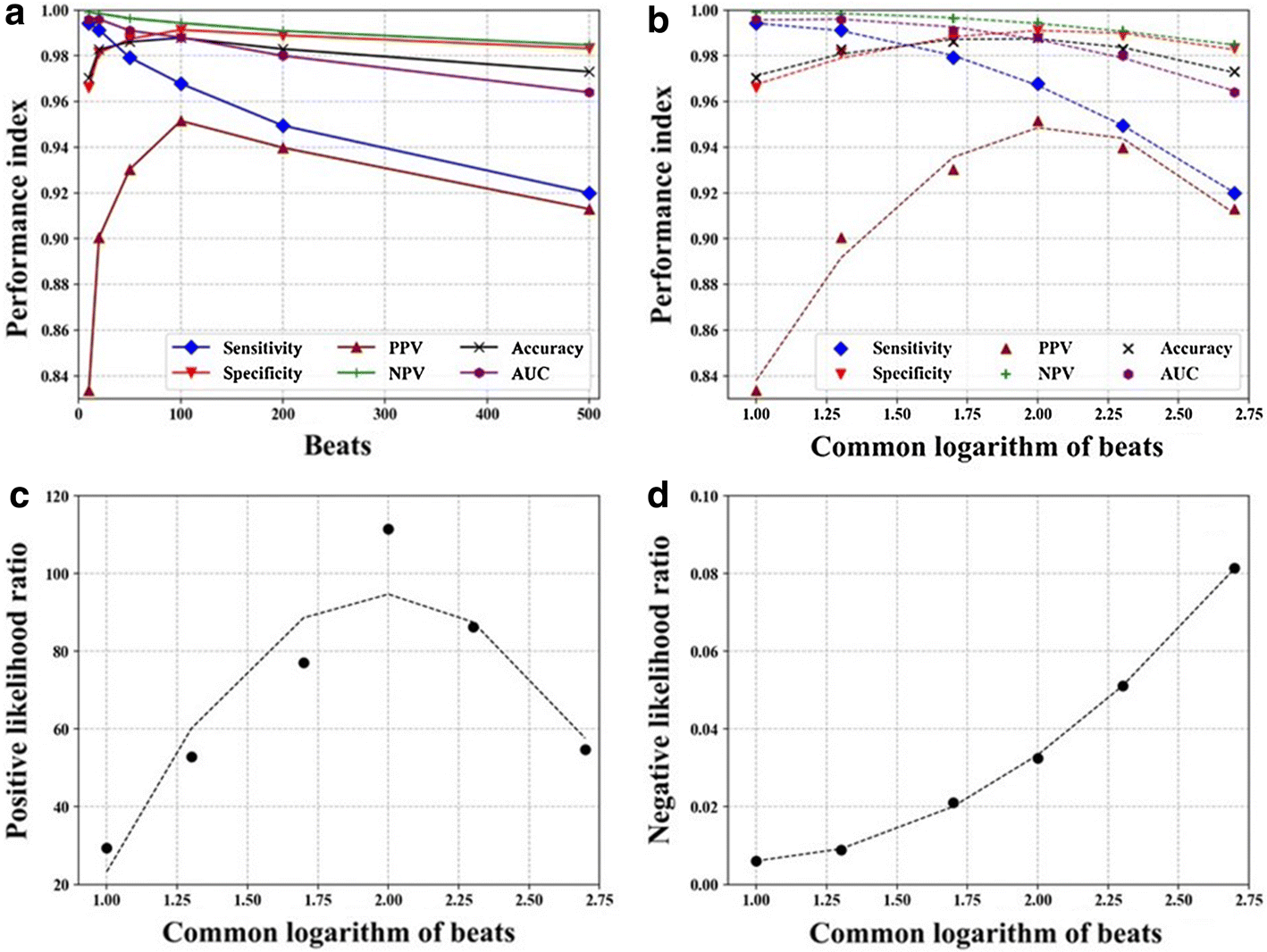 Fig. 3