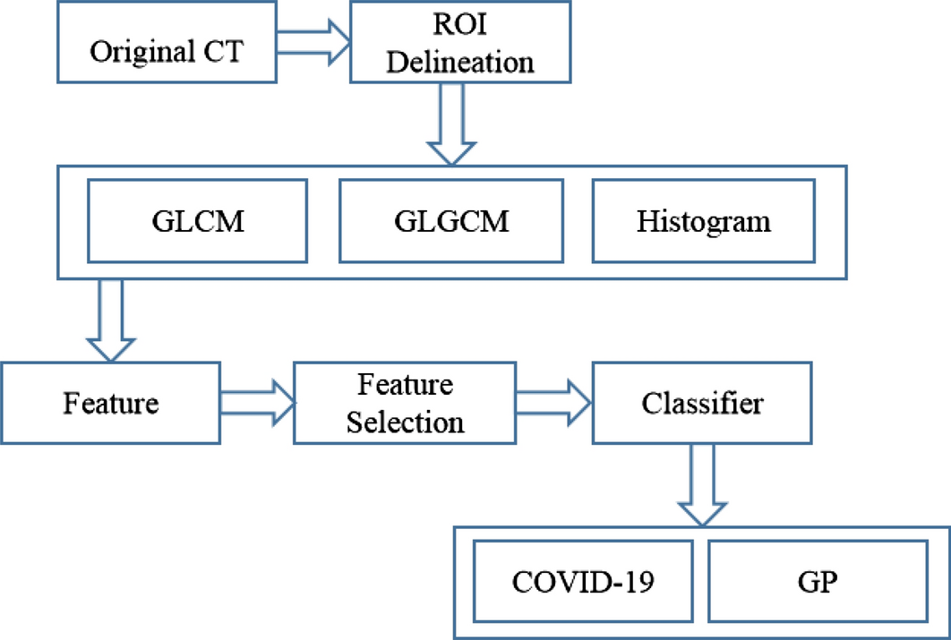 Fig. 7