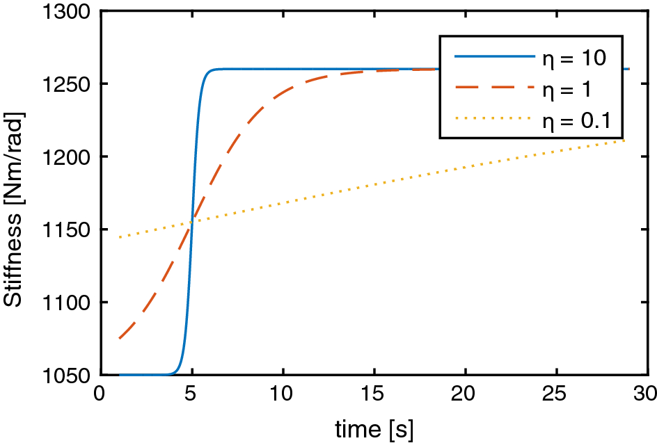 Fig. 9