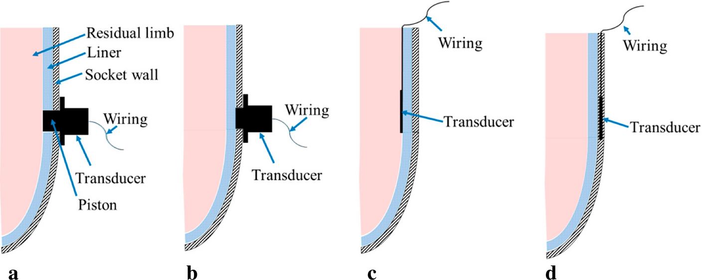 Fig. 1