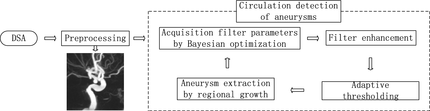 Fig. 6