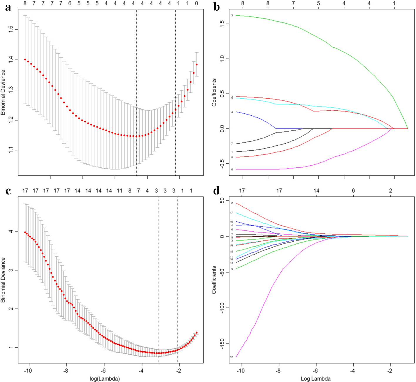 Fig. 3